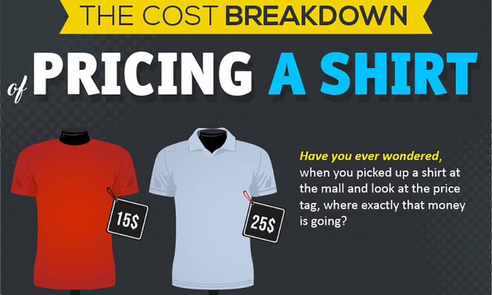 The Cost Breakdown of Pricing a Shirt InvestmentZen